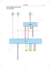 2021款长城炮商用皮卡电路图-网关诊断接口 GW4D20M 