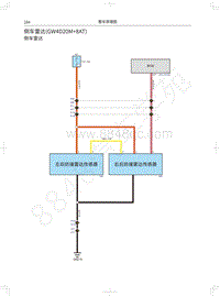 2020长城炮商用皮卡电路图-倒车雷达 GW4D20M 8AT 