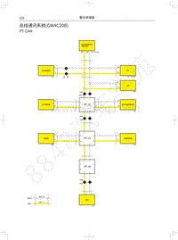 2020长城炮乘用皮卡电路图-总线通讯系统 GW4C20B 