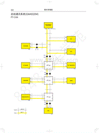 2020长城炮商用皮卡电路图-总线通讯系统 GW4D20M 