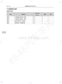 2021长城炮乘用皮卡维修手册-P挡解锁拉索