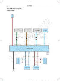 2022长城机车版皮卡电路图-多媒体系统 GW4D20M 