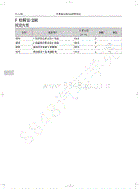 2022长城炮皮卡维修手册-P挡解锁拉索