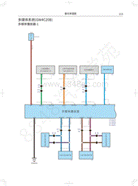 2022长城机车版皮卡电路图-多媒体系统 GW4C20B 