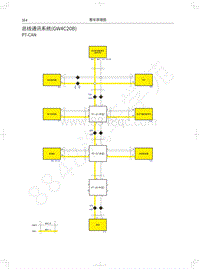 2020长城炮商用皮卡电路图-总线通讯系统 GW4C20B 