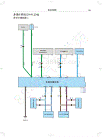 2021款长城炮商用皮卡电路图-多媒体系统 GW4C20B 