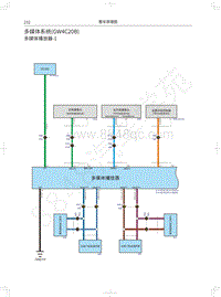 2021款长城炮乘用皮卡电路图-多媒体系统 GW4C20B 