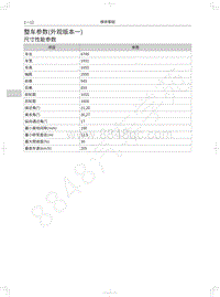 2018年WEY-VV7基础版-05-整车参数 外观版本一 