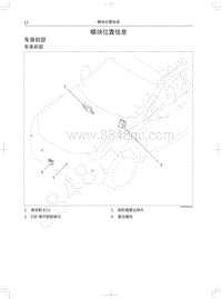 2018年长城WEY P8电路图-模块位置信息