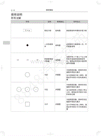 2018年长城WEY P8维修手册-03-使用说明