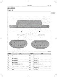 2018年长城WEY P8维修手册-换挡控制器