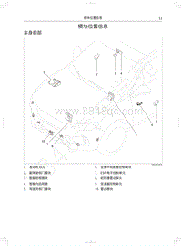 2018年WEY-VV5基础版电路图-模块位置信息