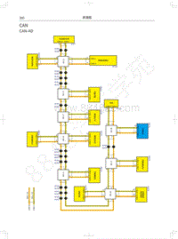 2018年WEY-VV7基础版电路图-CAN