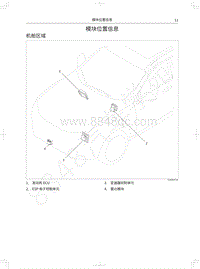 2018年WEY-VV7升级版电路图-模块位置信息