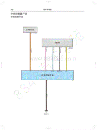 2021年坦克300电路图-中央控制器开关