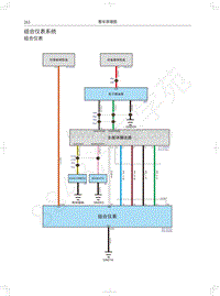 2021年坦克300电路图-组合仪表系统