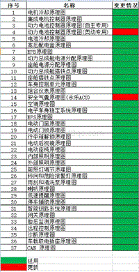 E70（F15h EV）-2.0 原理图目录及变更清单