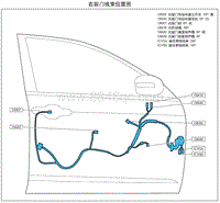 E70（F15g EV）-3.6 右前门线束