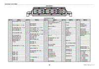 2020年风神AX4 中改款电路图-发动机控制C10TD1