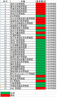 E70（F15m EV）-原理图目录及变更清单