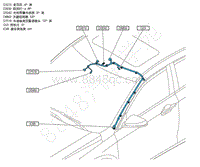 2020年风神奕炫EV电路图-顶棚线束位置图