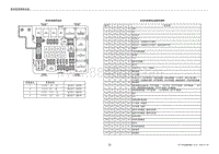 2020年风神AX4 中改款电路图-发动机舱保险丝盒