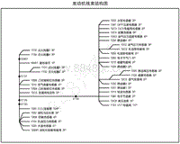 2020-2023年风神AX7电路图-4.13-发动机线束 2020款 