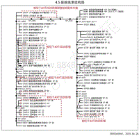 2020-2023年风神AX7电路图-4.20-座舱线束 AX7PRO AX72021款 