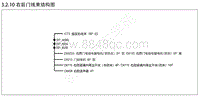 2021-2022年奕炫GS电路图-3.10-右后门线束 D58 D58a D58b 