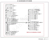 2020-2023年风神AX7电路图-4.17-发动机线束 AX7PRO AX72021款 