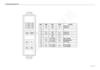 2020-2023年风神AX7电路图-发动机舱保险丝盒副