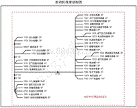 2020-2023年风神AX7电路图-4.1-发动机线束 国六EP6 