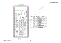 2021-2022奕炫电路图-发动机舱保险丝盒副