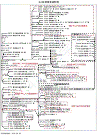 2020-2023年风神AX7电路图-4.18-前部线束 AX7PRO AX72021款 