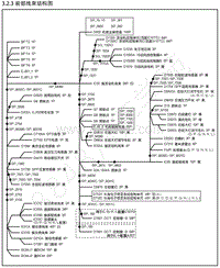 2021-2022年奕炫GS电路图-3.3-前部线束 D58 D58a D58b 