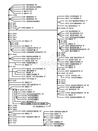 2021-2022奕炫电路图-4.5-座舱线束