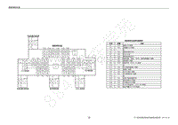 2021-2022年全新风神AX5电路图-座舱保险丝盒