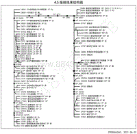 2020-2023年风神AX7电路图-4.25座舱线束（全新AX7马赫版）