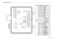 2020-2023年风神AX7电路图-发动机舱保险丝盒2