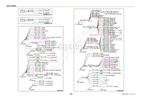 2020-2023年风神AX7电路图-搭铁点 国六 2