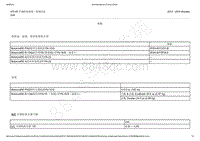 2013-2015年福特蒙迪欧-412-00 空调控制系统 - 常规信息