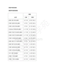 2019款别克全新一代GL8维修手册-车辆进入系统