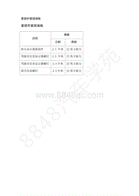 2019款别克全新一代GL8维修手册-显示屏和量表