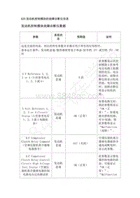 2019款别克全新一代GL8维修手册-车辆诊断信息