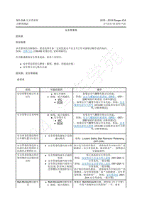 2015-2018年福特Ranger ICA-501-20A 安全带系统