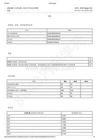 2015-2018年福特Ranger ICA-308-03B 手动变速器 - 6速手动变速器 MT82