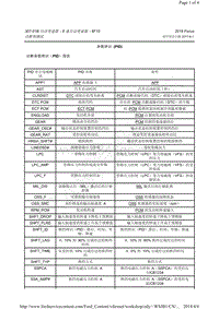 2015-2018年福克斯RS-6F15-参数辨识 PID 