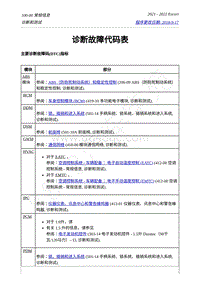 2021年福特福睿斯-0.快速链接