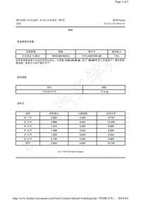 2015-2018年福克斯RS-6F15-规格