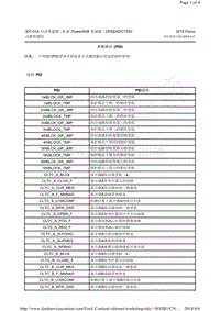 2015-2018年福克斯RS-参数辨识 PID 